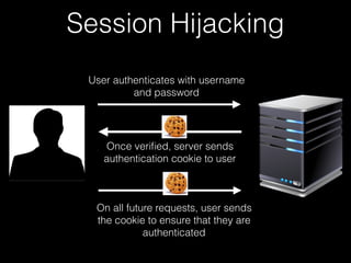 Session Hijacking
User authenticates with username
and password
Once veriﬁed, server sends
authentication cookie to user
O...