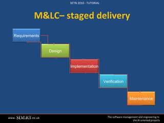 M&LC– staged delivery Requirements Design Implementation Verification Maintenance 