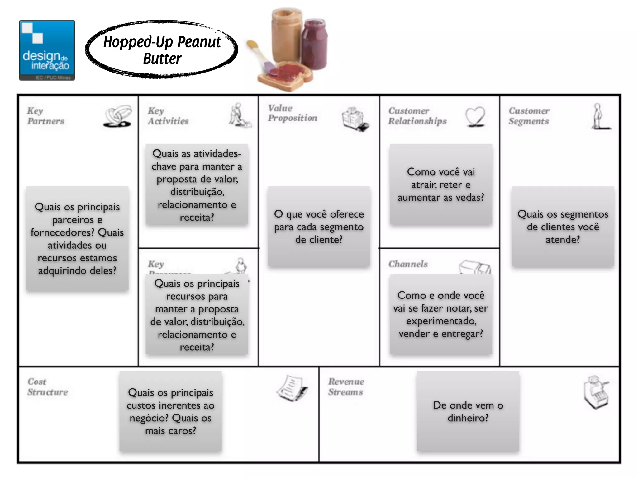 Hopped-Up Peanut
                    Butter




                            Quais as atividades-
                            chave para manter a                               Como você vai
                             proposta de valor,                                atrair, reter e
                                distribuição,                               aumentar as vedas?
 Quais os principais         relacionamento e
                                  receita?            O que você oferece                             Quais os segmentos
     parceiros e
                                                      para cada segmento                              de clientes você
fornecedores? Quais
                                                          de cliente?                                      atende?
    atividades ou
  recursos estamos
  adquirindo deles?
                             Quais os principais
                               recursos para                                Como e onde você
                             manter a proposta                             vai se fazer notar, ser
                            de valor, distribuição,                           experimentado,
                             relacionamento e                               vender e entregar?
                                   receita?



                       Quais os principais
                       custos inerentes ao                                          De onde vem o
                        negócio? Quais os                                             dinheiro?
                           mais caros?
 
