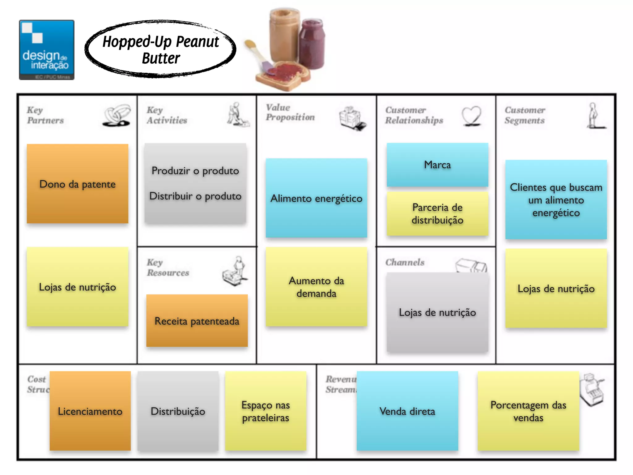 Hopped-Up Peanut
                  Butter




                                                                               Marca
                    Produzir o produto
Dono da patente                                                                                  Clientes que buscam
                    Distribuir o produto        Alimento energético                                  um alimento
                                                                            Parceria de               energético
                                                                            distribuição




                                                    Aumento da
Lojas de nutrição                                                                                  Lojas de nutrição
                                                     demanda
                                                                          Lojas de nutrição
                     Receita patenteada




                                          Espaço nas                                          Porcentagem das
    Licenciamento   Distribuição                                      Venda direta
                                          prateleiras                                             vendas
 