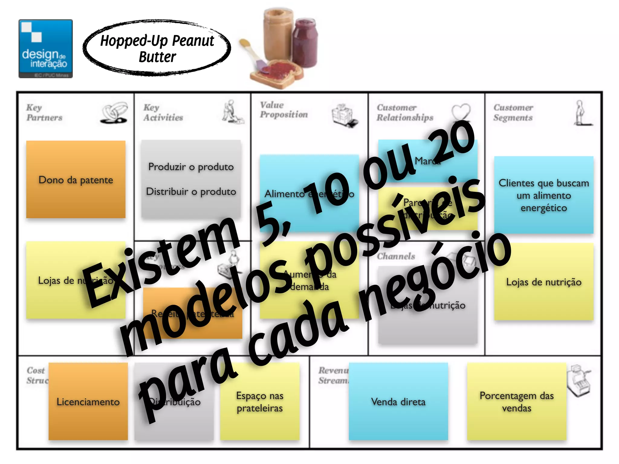 Hopped-Up Peanut
                  Butter




                          20
                       ou is
                     10 íve
                                                                               Marca
                    Produzir o produto
Dono da patente




                   5, oss o
                                                                                                 Clientes que buscam
                    Distribuir o produto        Alimento energético                                  um alimento
                                                                            Parceria de               energético




                em s p
                                                                            distribuição




           Ex dt o
             is el      egóci                       Aumento da



                       n
Lojas de nutrição                                                                                  Lojas de nutrição
                                                     demanda



               o cada
                                                                          Lojas de nutrição



             m a
                     Receita patenteada




              par
    Licenciamento   Distribuição
                                          Espaço nas
                                          prateleiras
                                                                      Venda direta
                                                                                              Porcentagem das
                                                                                                  vendas
 