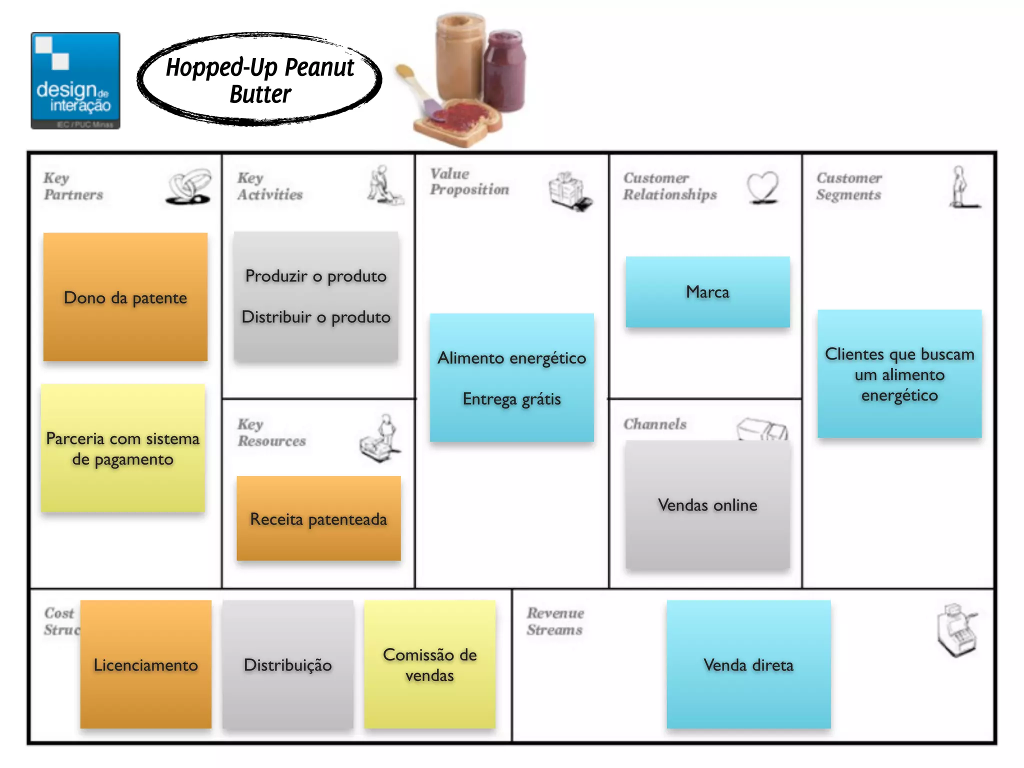 Hopped-Up Peanut
                    Butter




                       Produzir o produto
  Dono da patente                                                       Marca
                       Distribuir o produto

                                               Alimento energético                       Clientes que buscam
                                                                                             um alimento
                                                  Entrega grátis                              energético

Parceria com sistema
   de pagamento

                                                                     Vendas online
                        Receita patenteada




                                         Comissão de
      Licenciamento    Distribuição                                       Venda direta
                                           vendas
 