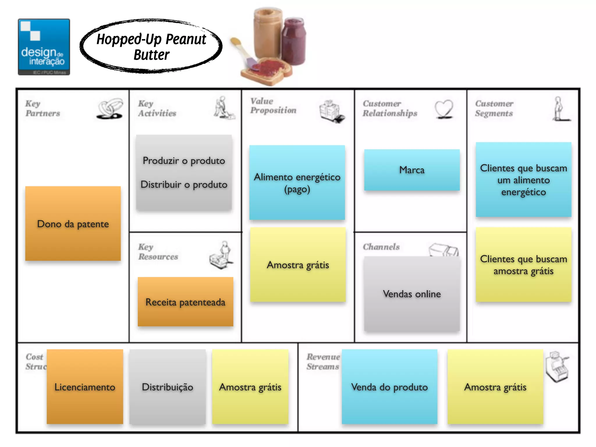 Hopped-Up Peanut
                 Butter




                   Produzir o produto
                                                                            Marca          Clientes que buscam
                                            Alimento energético                                um alimento
                   Distribuir o produto           (pago)                                        energético


Dono da patente


                                                                                           Clientes que buscam
                                               Amostra grátis
                                                                                              amostra grátis

                                                                        Vendas online
                    Receita patenteada




   Licenciamento   Distribuição      Amostra grátis               Venda do produto      Amostra grátis
 