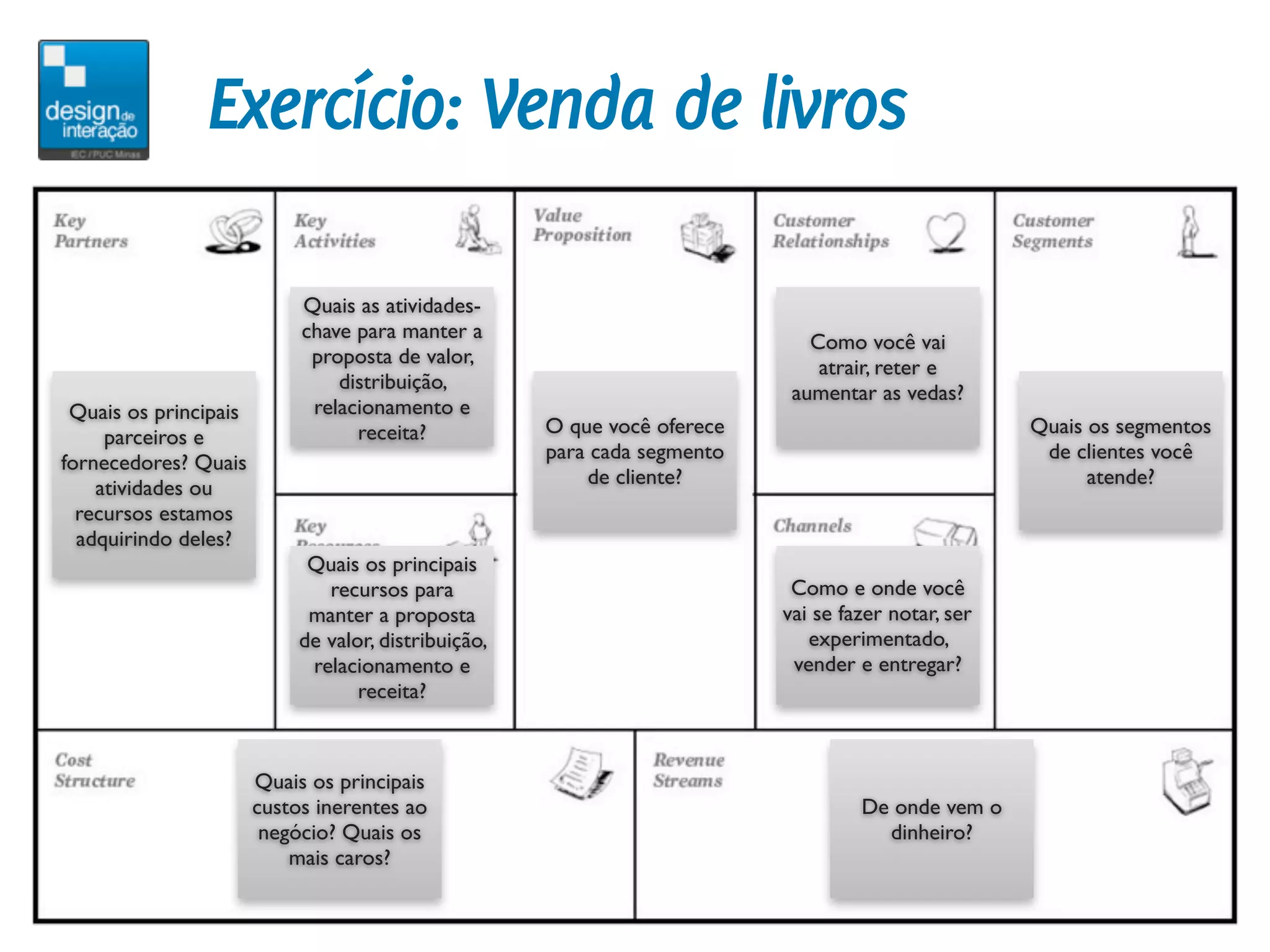Exercício: Venda de livros

                            Quais as atividades-
                            chave para manter a                               Como você vai
                             proposta de valor,                                atrair, reter e
                                distribuição,                               aumentar as vedas?
 Quais os principais         relacionamento e
                                  receita?            O que você oferece                             Quais os segmentos
     parceiros e
                                                      para cada segmento                              de clientes você
fornecedores? Quais
                                                          de cliente?                                      atende?
    atividades ou
  recursos estamos
  adquirindo deles?
                             Quais os principais
                               recursos para                                Como e onde você
                             manter a proposta                             vai se fazer notar, ser
                            de valor, distribuição,                           experimentado,
                             relacionamento e                               vender e entregar?
                                   receita?



                       Quais os principais
                       custos inerentes ao                                          De onde vem o
                        negócio? Quais os                                             dinheiro?
                           mais caros?
 