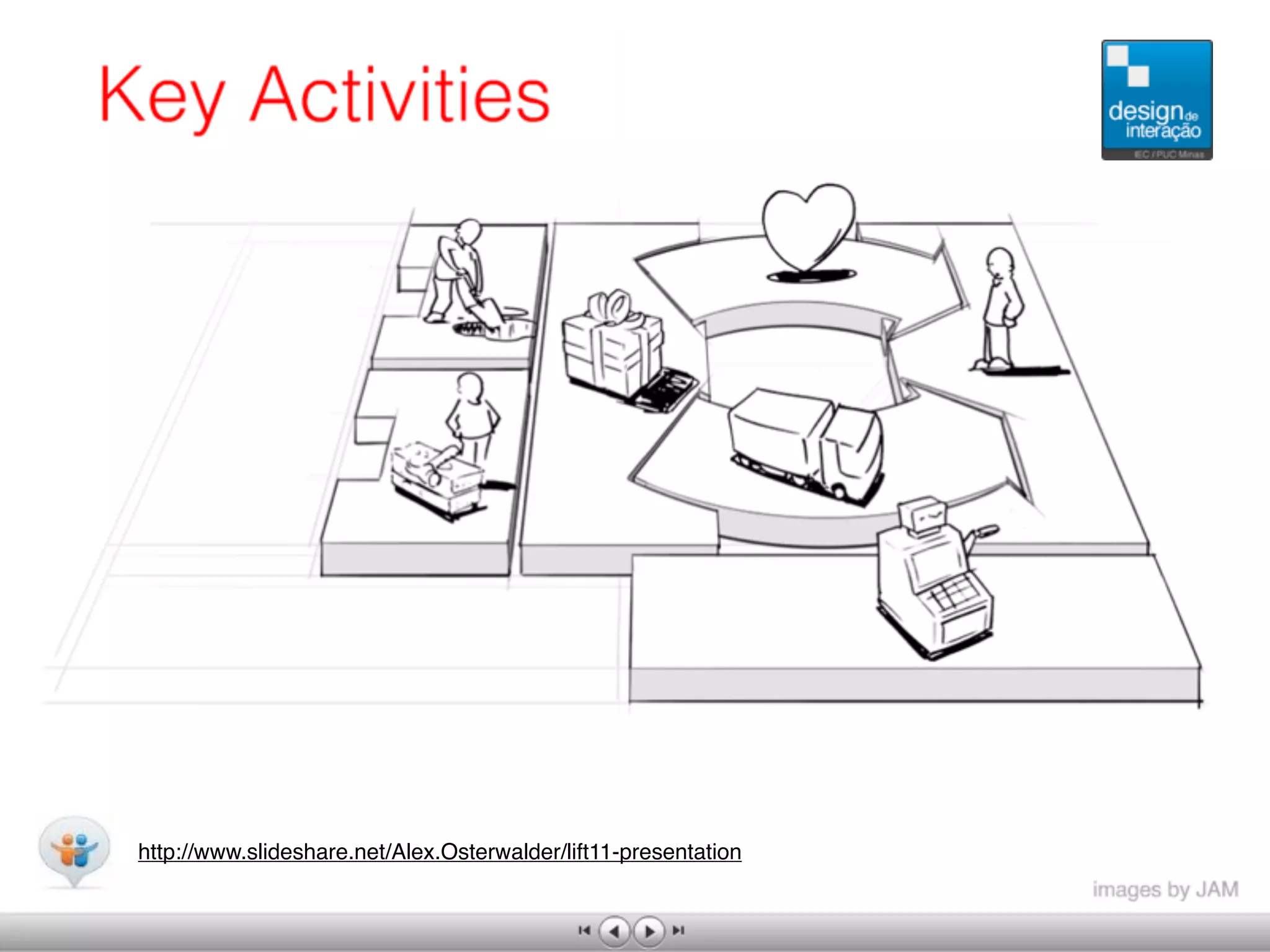 http://www.slideshare.net/Alex.Osterwalder/lift11-presentation
 