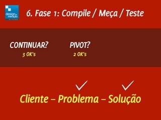 6. Fase 1: Compile / Meça / Teste


CONTINUAR?      PIVOT?
   3 OK’s        2 OK’s




  Cliente – Problema – Solução
 