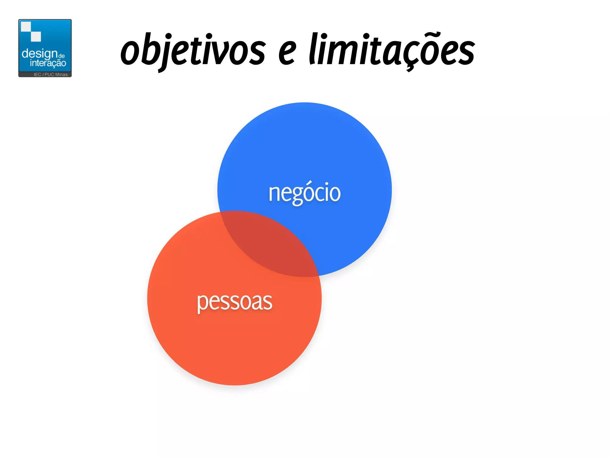 objetivos e limitações

          negócio


    pessoas
 