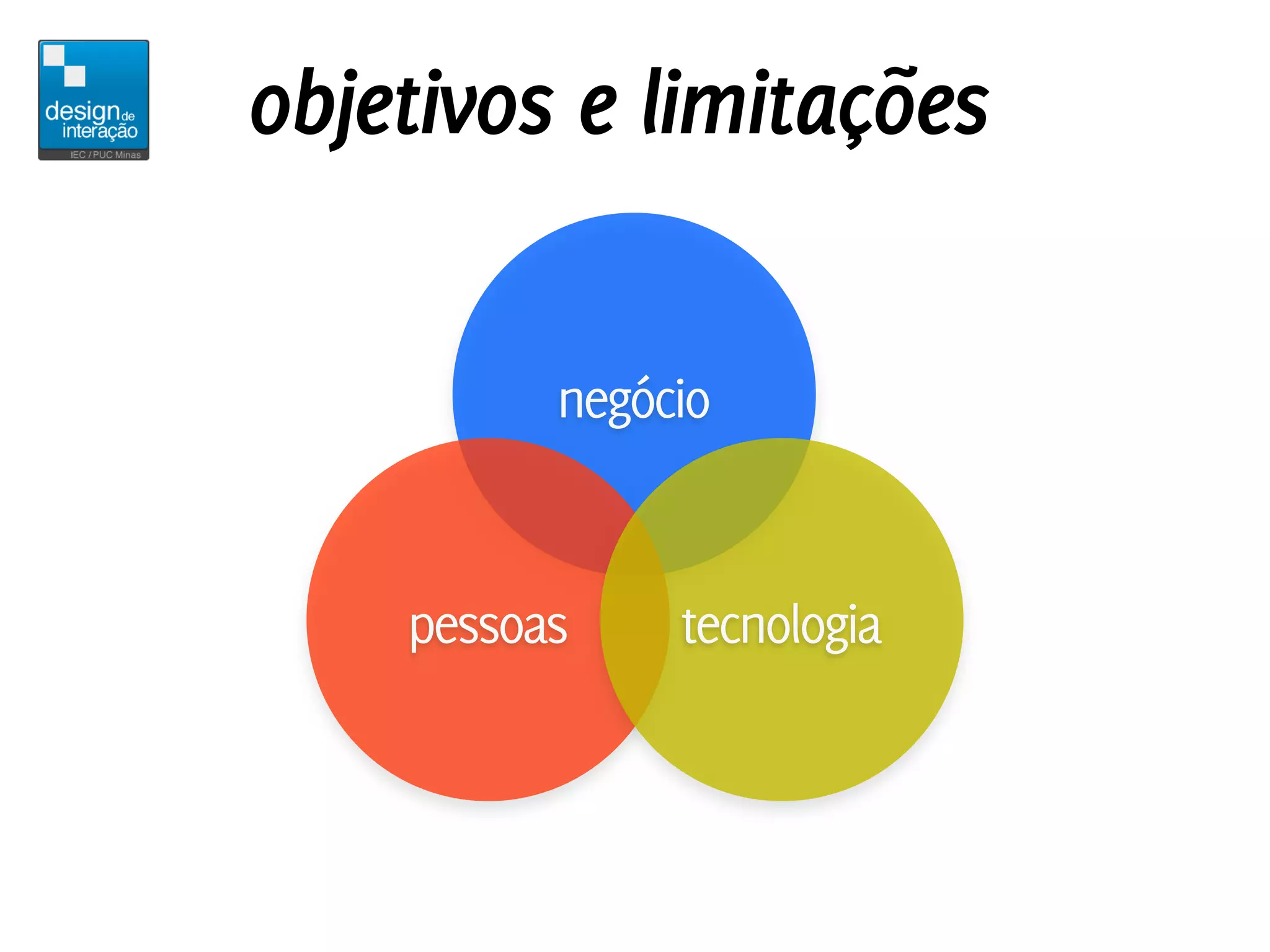 objetivos e limitações

          negócio


    pessoas    tecnologia
 