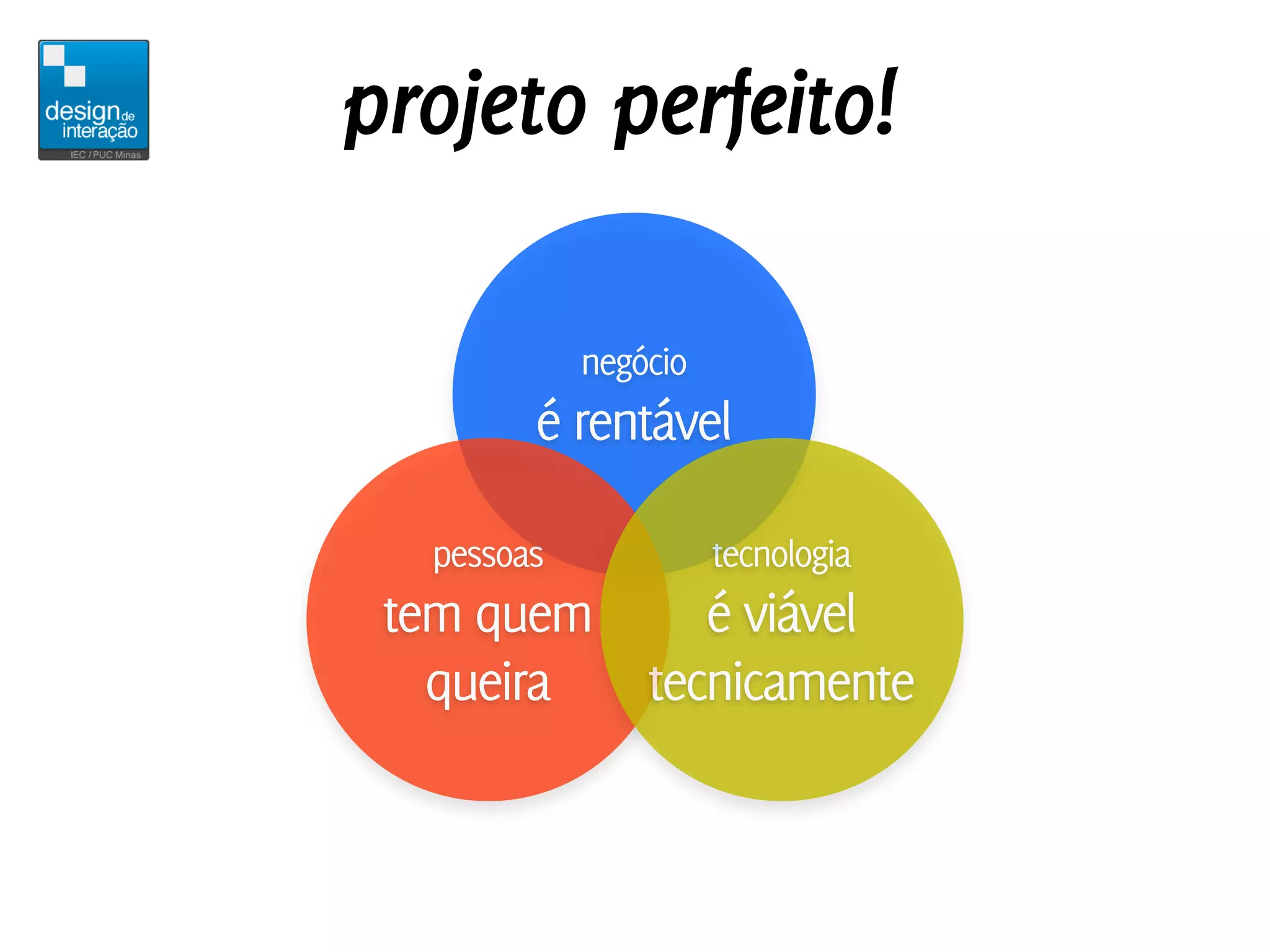 projeto perfeito!

            negócio
        é rentável

  pessoas             tecnologia
 tem quem    é viável
   queira tecnicamente
 