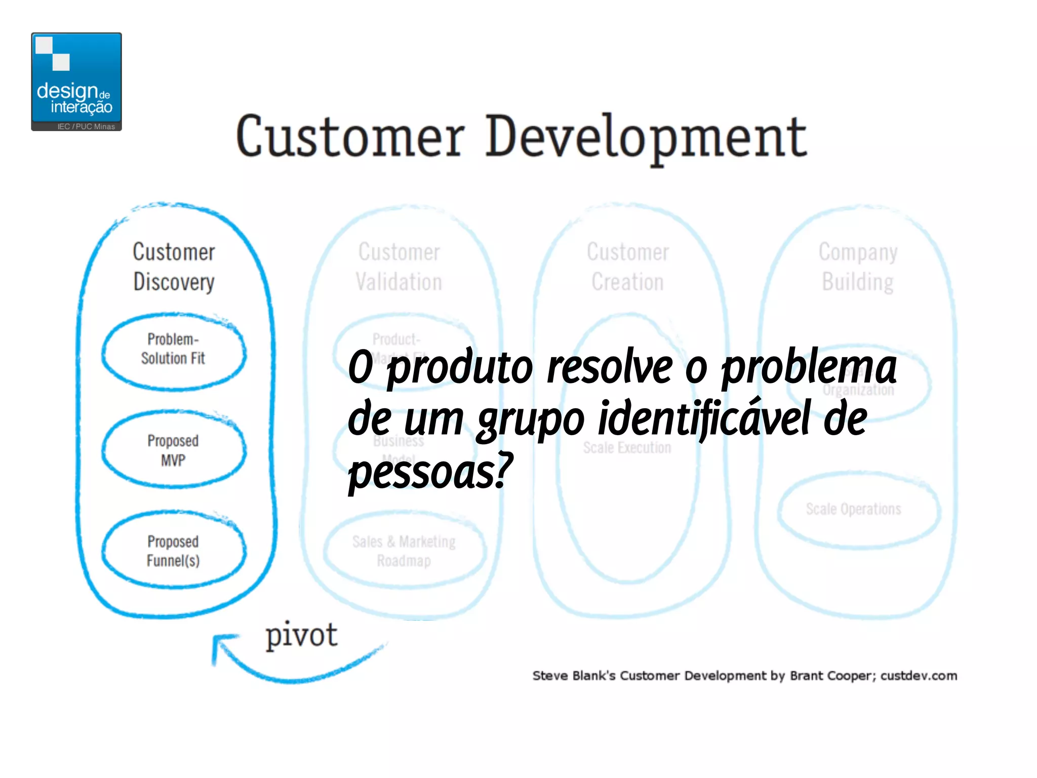 O produto resolve o problema
de um grupo identificável de
pessoas?
 