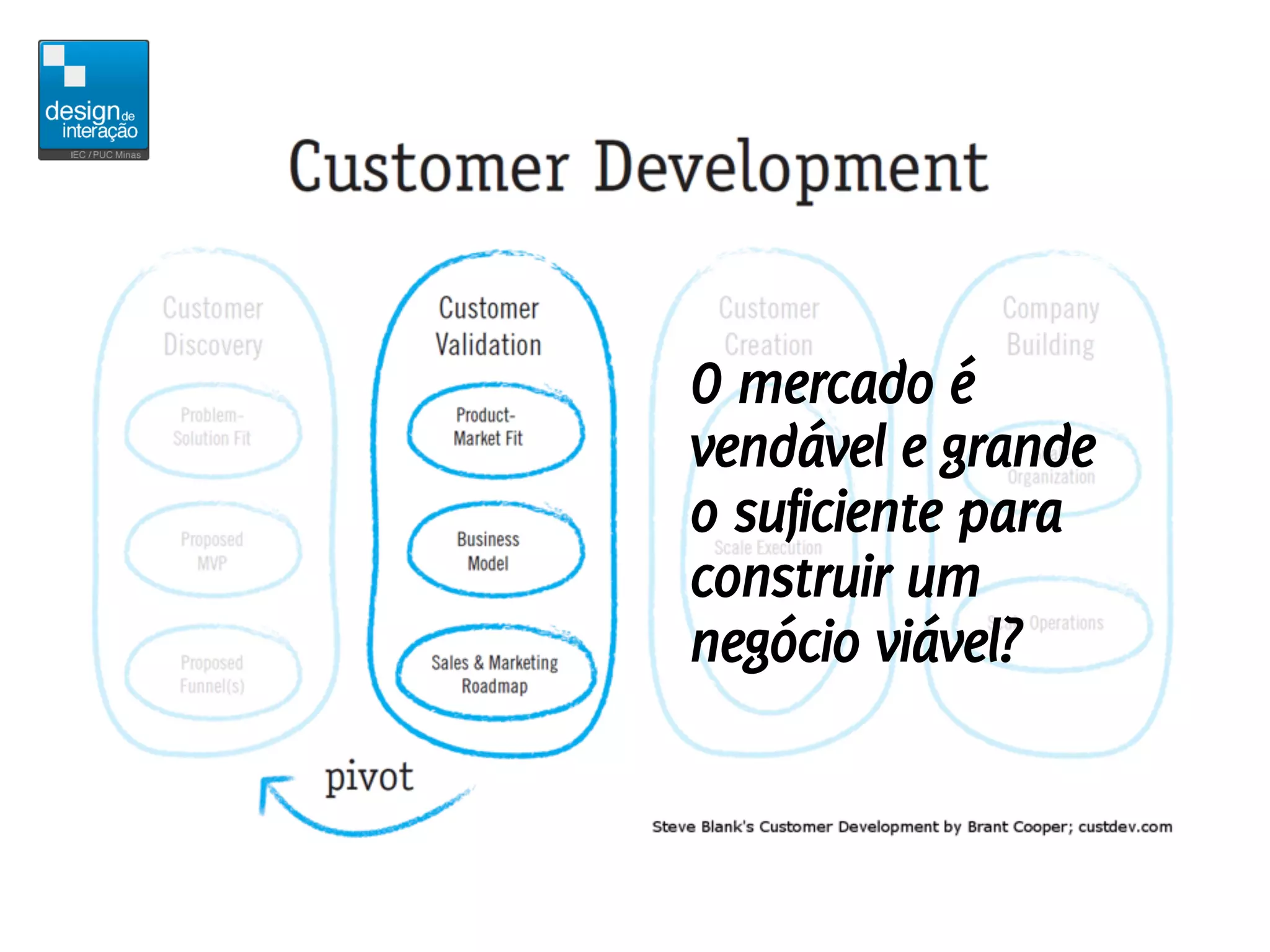 O mercado é
vendável e grande
o suficiente para
construir um
negócio viável?
 