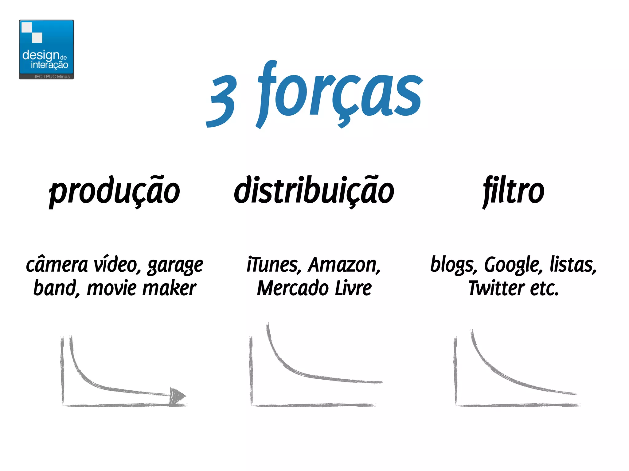 3 forças
  produção              distribuição             filtro
câmera vídeo, garage     iTunes, Amazon,   blogs, Google, listas,
 band, movie maker         Mercado Livre       Twitter etc.
 