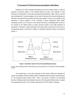 2nd
International TT-TVET EU-Asia-Link project Meeting, VEDC Malang
Mustapha et al. (2001) indicated that Malaysia was short of skilled workers to meet the
demands of economic growth. In the industrial sectors, the ratio is one engineer to three
technicians to 20 operators (1:3:20) (Asian Development Bank Report, 1999). However, with the
recent development in new technologies and the need for workers with intensive knowledge and
high skills, the demand for the workforce structure has changed. The ratio is one engineer to five
technicians to twelve operators (1:5:12). According to Asian Development Bank (2004),
developing countries are not ready to move towards becoming a knowledge-based economy if
the numbers of low skilled workers are large. Economic growth at this stage witnesses an
acceleration of demand for skills particularly at the higher levels, technicians and above and a
corresponding decline in demand for unskilled or low-skilled production workers and craftsman
(Figure 1).
Figure 1: Economic Labour Force for Industrializing Economy.
Source: Asian Development Bank (2004).Improving Technical Education and Vocational Training Strategies
for Asia
This transformation is also been supported by Wan Seman (2005) that indicated the
number of semiskilled, skilled and highly skilled or multiskilled worker should be increased (Figure
2). The transitional phase towards Vision 2020 is the phase to transform the developing
economy of Malaysia becoming developed economy with high-quality skilled workers to support
the industrializing economy. This conclude a high demand for TVET system in Malaysia.
12
 