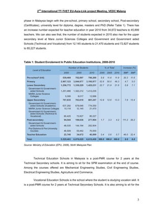 2nd
International TT-TVET EU-Asia-Link project Meeting, VEDC Malang
phase in Malaysia begin with the pre-school, primary school, secondary school, Post-secondary
(Certificates), university level for diploma, degree, masters and PhD (Refer Table 1). There has
an increase number expected for teacher education in year 2010 from 34,672 teachers to 45,899
teachers. We can also see that, the number of students expected in 2010 also rise for the upper
secondary level at Mara Junior Sciences Colleges and Government and Government aided
Schools (Technical and Vocational) from 12,145 students to 21,470 students and 72,827 students
to 85,227 students.
Table 1: Student Enrolement In Public Education Institutions, 2000-2010
Source: Ministry of Education (EPU, 2006), Ninth Malaysia Plan
Technical Education Schools in Malaysia is a post-PMR course for 2 years at the
Technical Secondary schools. It is aiming to sit for the SPM examination at the end of course.
Among the courses offered are Mechanical Engineering Studies, Civil Engineering Studies,
Electrical Engineering Studies, Agriculture and Commerce.
Vocational Education Schools is the school where the student is studying vocation skill. It
is a post-PMR course for 2 years at Technical Secondary Schools. It is also aiming to sit for the
3
 