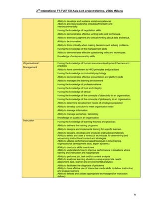 2nd
International TT-TVET EU-Asia-Link project Meeting, VEDC Malang
Ability to develops and sustains social competences
Ability to provides leadership intradepartmentally and
interdepartmentally.
Having the knowledge of negotiation skills.
Ability to demonstrates effective writing skills and techniques.
Ability to exercise judgment and critical thinking about data and result.
Ability to be innovative.
Ability to think critically when making decisions and solving problems.
Having the knowledge of the management skills
Ability to demonstrates effective questioning skills and techniques.
Knowledge of entepreunership skills
Organisational
Management
Having the knowledge of human resources development theories and
practices
Ability to have commitment to HRD principles and practices
Having the knowledge on industrial psychology
Ability to demonstrates effective presentation and platform skills
Ability to manages the learning environment
Having the knowledge of professionalisme
Having the knowledge of trust and integrity
Having the knowledge of ethical
Having the knowledge of the concepts of objectivity in an organisation
Having the knowledge of the concepts of philosophy in an organisation
Ability to determine development needs of employee population
Ability to develop curiculum to meet organisation need
Ability to manage information
Ability to manage workshop / laboratory
Knowledge on quality in an organisation
Instruction
Having the knowledge of learning theories and practices
Ability to delivers the training programs
Ability to designs and implements training for specific learners
Ability to designs, develops and produces instructional materials
Ability to select and uses a variety of techniques for determining and
sequencing instructional content and strategies
Ability to utilizes performance based tools(just-in-time training,
organizational development tools, expert systems)
Ability to conducts skills inventories
Ability to understands how to improve performance in situations where
training and instruction are inappropriate
Ability to performs job, task and/or content analysis
Ability to analyzes learning situations using appropriate needs
assesment, task, learner and environmental analyses
Ability to facilitates the diagnosis of problems
Ability to have effetive use of interactive media skills to deliver instruction
and engage learners
Ability to selects and utilizes appropriate technologies for instruction
delivery
9
 