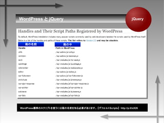 WordPress˜ʤΥץȤʹˤǰ֪Ҫޤ ǥեScripts http://p.tl/xX26
WordPress  jQuery jQuery
ǰ 
 
