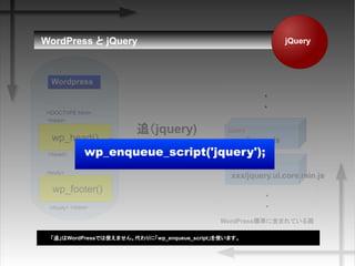 xxx/jquery.js
jquery
jquery-ui-core
WordPress˜ʤ˺ޤƤ
Wordpress
xxx/jquery.ui.core.min.js
?
?
wp_head()
wp_footer()
<!DOCTYPE html>
<body>
</body> </html>
</head>
<head>
?
?
׷jquery)
jQueryWordPress  jQuery
wp_enqueue_script('jquery');
׷WordPressǤʹޤ󡣴ˡwp_enqueue_scriptʹޤ
 