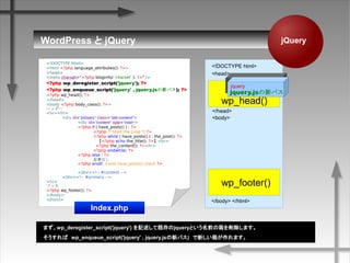 WordPress  jQuery
ޤwp_deregister_script('jquery') ӛƼȴjqueryȤǰޤ
Сwp_enqueue_script('jquery' , jquery.js¥ѥ)¤䤬ޤ
wp_head()
<!DOCTYPE html>
<html <?php language_attributes(); ?>>
<head>
<meta charset="<?php bloginfo( 'charset' ); ?>" />
<?php wp_deregister_script('jquery'); ?>
<?php wp_enqueue_script('jquery' , jquery.js¥ѥ); ?>
<?php wp_head(); ?>
</head>
<body <?php body_class(); ?>>
إå`
<hr><hr>
<div id="primary" class="site-content">
<div id="content" role="main">
<?php if ( have_posts() ) : ?>
<?php /* Start the Loop */ ?>
<?php while ( have_posts() ) : the_post(); ?>
<?php echo the_title(); ?><br>
<?php the_content(); ?><hr>
<?php endwhile; ?>
<?php else : ?>
ӛ¤ʤ
<?php endif; // end have_posts() check ?>
</div><!-- #content -->
</div><!-- #primary -->
<hr>
եå
<?php wp_footer(); ?>
</body>
</html>
Index.php
wp_footer()
jQuery
<!DOCTYPE html>
<body>
</body> </html>
</head>
<head>
xxx/jquery.js
jquery
jquery.js¥ѥ
jquery
 