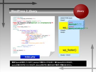WordPress  jQuery
vBjqueryָƤΤǡjqueryui 򥻥åȤȤһwjquery⥻åȤޤ
jqueryηȤ˥åȤޤjQuery夬ȤiޤΤǄˆ}Ϥޤ
wp_head()
<!DOCTYPE html>
<html <?php language_attributes(); ?>>
<head>
<meta charset="<?php bloginfo( 'charset' ); ?>" />
<?php wp_enqueue_script('jqueryui' ,. array('jquery')); ?>
<?php wp_head(); ?>
</head>
<body <?php body_class(); ?>>
إå`
<hr><hr>
<div id="primary" class="site-content">
<div id="content" role="main">
<?php if ( have_posts() ) : ?>
<?php /* Start the Loop */ ?>
<?php while ( have_posts() ) : the_post(); ?>
<?php echo the_title(); ?><br>
<?php the_content(); ?><hr>
<?php endwhile; ?>
<?php else : ?>
ӛ¤ʤ
<?php endif; // end have_posts() check ?>
</div><!-- #content -->
</div><!-- #primary -->
<hr>
եå
<?php wp_footer(); ?>
</body>
</html>
Index.php
wp_footer()
jQuery
<!DOCTYPE html>
<body>
</body> </html>
</head>
<head>
jquery-ui.min.jsΥѥ
jqueryui
jquery.jsΥѥ
jquery
 