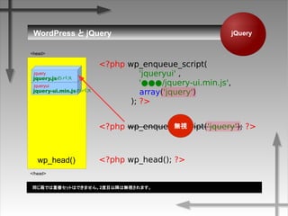 jQueryWordPress  jQuery
<?php wp_enqueue_script(
'jqueryui' ,
'/jquery-ui.min.js',
array('jquery')
); ?>
<?php wp_enqueue_script('jquery'); ?>
<?php wp_head(); ?>wp_head()
</head>
<head>
jquery-ui.min.jsΥѥ
jqueryui
jquery.jsΥѥ
jquery
oҕ
ͬǤ}åȤϤǤޤ2ĿԽϟoҕޤ
 