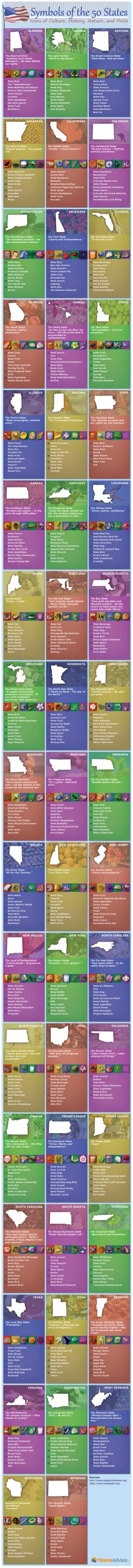Symbols of the 50 States: Icons of Culture, History, Nature, and Pride