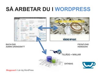 SÅ ARBETAR DU I WORDPRESS




BACK-END                                      FRONT-END
ADMIN GRÄNSSNITT                              HEMSIDAN



                                 TILLÄGG + MALLAR


                                   DATABAS


Bloggcoach I Lär dig WordPress
 