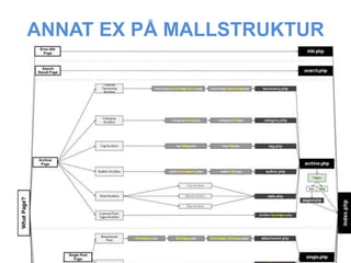 ANNAT EX PÅ MALLSTRUKTUR
 