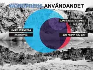WORDPRESS ANVÄNDANDET




                  Källa: WordPress.org
 