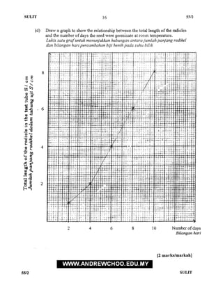 Wpkl science pmr trial