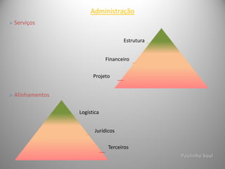 Administração
 Serviços
 Alinhamentos
Estrutura
Financeiro
Projeto
Logística
Jurídicos
Terceiros
Paulinho Soul
 