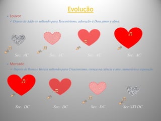  Louvor
 Mercado
Evolução
 Depois de Adão se voltando para Teocentrismo, adoração à Deus,amor e alma:
 Depois de Roma e Grécia voltando para Criacionismo, crença na ciência e arte, numerário e exposição:
Sec. DC Sec. DC Sec. DC Sec.XXI DC
Sec. AC Sec. AC Sec. AC Sec. AC
 