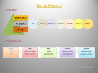 Teoria Musical
 Produção
 Instrumentos
Paulinho Soul
 