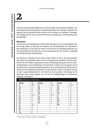 Samenwerken op de leerafdeling




                           2
aanpak van het onderzoek



                           Uit de documentenanalyses blijkt dat er niet of nauwelijks documentatie beschikbaar is die
                           betrekking heeft op de plaatsing en samenwerkingsrelaties van studenten en opleiders. De
                           gegevens die wel verzameld konden worden zijn in het begin van hoofdstuk 3 weergege-
                           ven. Feitelijk gaat het hier over de formele kant van de plaatsing en samenwerking op de
                           leerafdelingen.

                           Interviews
                           In totaal zijn zeven sleutelpersonen geïnterviewd. Het gaat om een verantwoordelijke voor
                           de werving, selectie en plaatsing van studenten voor alle opleidingen, vier intermediairs/
                           bpv-coördinatoren uit het mbo, een docent uit het hbo en een opleidingscoördinator van
                           een zorginstelling. Van elk interview is een verslag gemaakt dat ter controle is voorgelegd
                           aan de geïnterviewde sleutelpersonen.

                           De respons per vraag liep vrij sterk uiteen, zoals in Tabel 2 te zien is. De cursief gedrukte
                           cijfers geven de gemiddelde respons voor de subvragen weer. Opvallend is dat de respon-
                           denten zich meer hebben uitgesproken over de matching bij plaatsing dan over de samen-
                           werkingsrelaties op de leerafdelingen. Dit heeft deels te maken met het gegeven dat de
                           sleutelpersonen vooral bij de plaatsing betrokken zijn en niet allemaal ook bij het leren en
                           werken op de leerafdeling zelf. Opvallend is verder ook dat vraag 8 in het geheel niet aan
                           de orde is geweest/beantwoord is. Het betreft een item waarop in het vervolg van dit
                           onderzoek nader wordt ingegaan aan de hand van zelfrapportages van deelnemers/
                           studenten en opleiders.8
                                 Tabel 2: Respons per interviewvraag

                                 Vraag                  N            Vraag                    n         Vraag   n
                                 1                      6,5          4                        2,8       6       2,5
                                 1a                     7            4a                       3         6a      3
                                 1b                     6            4b                       4         6b      3
                                 1c                     6            4c                       1         6c      1
                                 1d                     7            4d                       3         6d      3
                                 2                      5,3          5                        2,3       7       5
                                 2a                     6            5a                       3         8       0
                                 2b                     5            5b                       3         8a      0
                                 2c                     3            5c                       1         8b      0
                                 2d                     7            5d                       2         8c      0
                                 3                      4,3                                             8d      0
                                 3a                     5
                                 3b                     4
                                 3c                     3
                                 3d                     5

                           8
                               Van den Berg, De Jongh & Streumer, in voorbereiding.



                                                                                      7
 