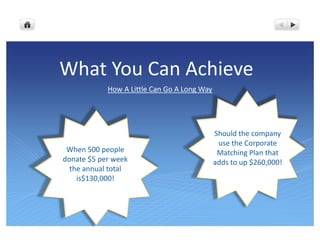 What You Can Achieve
            How A Little Can Go A Long Way




                                             Should the company
                                              use the Corporate
 When 500 people                              Matching Plan that
donate $5 per week                           adds to up $260,000!
  the annual total
    is$130,000!
 
