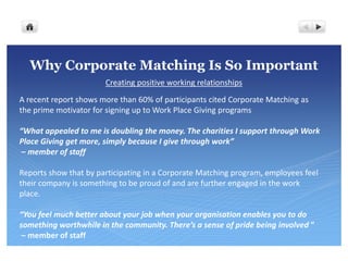 Why Corporate Matching Is So Important
                       Creating positive working relationships
A recent report shows more than 60% of participants cited Corporate Matching as
the prime motivator for signing up to Work Place Giving programs

“What appealed to me is doubling the money. The charities I support through Work
Place Giving get more, simply because I give through work”
 – member of staff

Reports show that by participating in a Corporate Matching program, employees feel
their company is something to be proud of and are further engaged in the work
place.

“You feel much better about your job when your organisation enables you to do
something worthwhile in the community. There’s a sense of pride being involved ”
 – member of staff
 