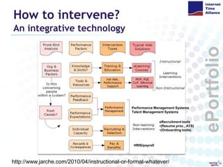 (Onboarding tools)HRIS/payrollhttp://www.jarche.com/2010/04/instructional-or-formal-whatever/