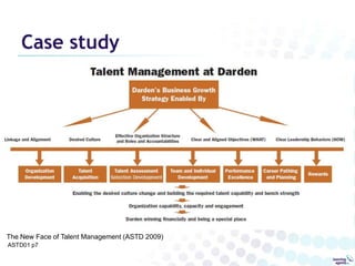 Performance managementSet career and learning goals aligned with needs of job, companyAnalyze current competencies vs. learning needs, identify gaps, opportunitiesDevelop learning strategies to close gaps & meet goalsTrack progress to goalsSet new goals