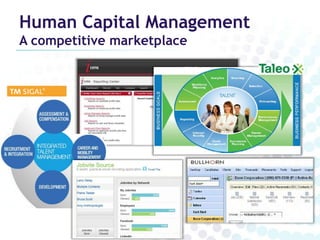 Talent management, succession planningIdentify high potential employees earlyDevelop individualized strategies for retention and developmentTrack individual progress through learning and career advancement, fill their leadership learning gapsAggregate the stream of future leaders in dashboard views for strategic management