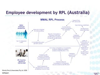 Human Capital Management  …but consolidating