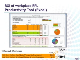 Workplace RPLWhat is Recognition of Prior Learning?A workforce development strategy based on:authentic and transparent assessmentdocumentation of relevant skills and knowledge, regardless of where they were acquired.RPL can help:Capture and recognize verified skills and knowledgeDocument skills & competencies required in the workplaceProvide practical assessmentsthrough demonstrations, interviews, work samples, portfolios and formal testing. Document evidence of skills & learning: to assist workers in finding and keeping employmenttransition through their workplaces and to other jobswplar.ca