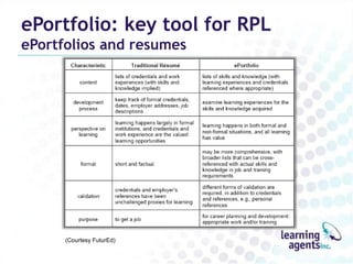 Employee development by RPL (Australia)Wendy Perry & Associates Pty Ltd. 2008WPAA01