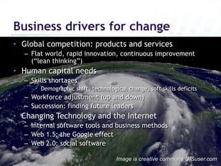 Business drivers for changeGlobal competition: products and servicesFlat world, rapid innovation, continuous improvement (“lean thinking”)Human capital needsSkills shortagesDemographic shift, technological change, soft skills deficitsWorkforce adjustment (up and down)Succession: finding future leadersChanging Technology and the InternetInternal software tools and business methodsWeb 1.5: the Google effectWeb 2.0: social softwareImage is creative commons GISuser.com