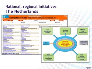 RPL and ePortfolio around the worldUK: NVQ, WBL, PDP, CPD...