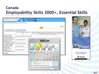 EuropeEuroportfolio, Europass CV, Language Passport 