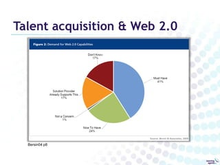 Web 2.0, social software“Publish yourself”