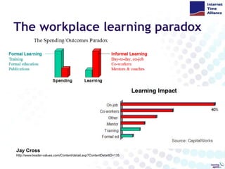 The workplace learning paradoxJay Crosshttp://www.leader-values.com/Content/detail.asp?ContentDetailID=135