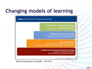 Changing models of learningBersin & Associates © July 2009Bersin03 p4