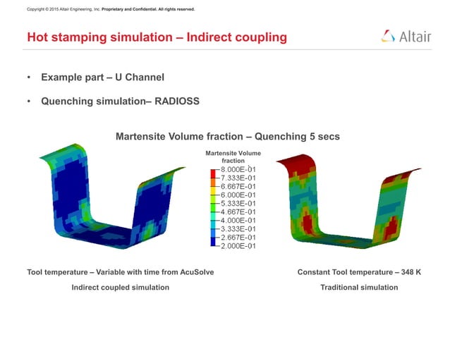 Hot Stamping Process Simulation Using Integrated using Structural & CFD ...