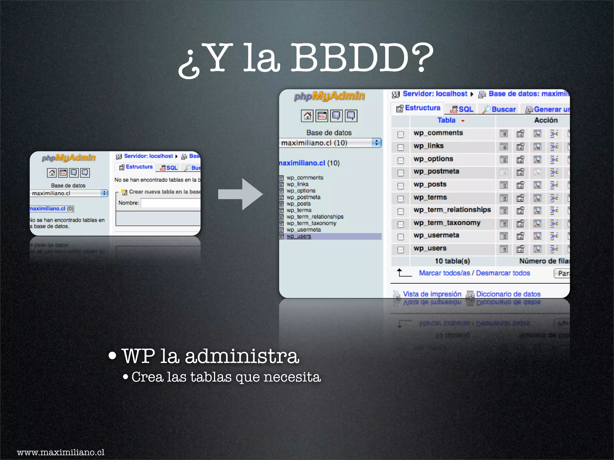 ¿Y la BBDD?




                 •WP la administra
                     •Crea las tablas que necesita



www.maximiliano.cl
 