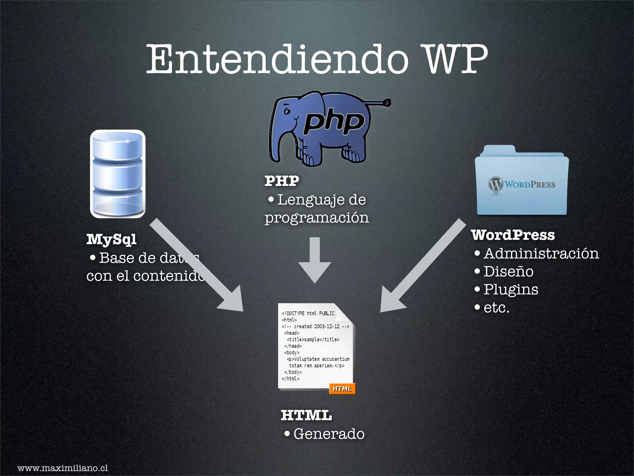 Entendiendo WP

                                PHP
                                •Lenguaje de
                                programación
             MySql                             WordPress
             •Base de datos                    •Administración
             con el contenido                  •Diseño
                                               •Plugins
                                               •etc.




                                 HTML
                                 •Generado
www.maximiliano.cl
 